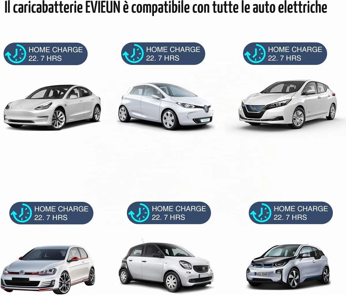 EV Cavo di Ricarica 7 Metri,EV Charger Tipo 2 Ricarica Portatile Standard Europeo con Scatola di Ricarica Commutabile 6-16A Schuko 2 Pin (Spina di Euro) 3.6KW